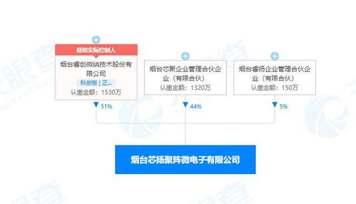 睿创微纳投资设立微电子公司,经营范围含集成电路设计