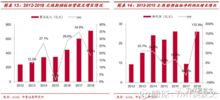 5g推动通设备拐向上,物联网云计算持续景气 移为通信 300590 聊吧 赢家聊吧