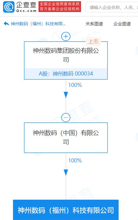 神州数码于福州成立新公司,经营范围含家用电器销售等